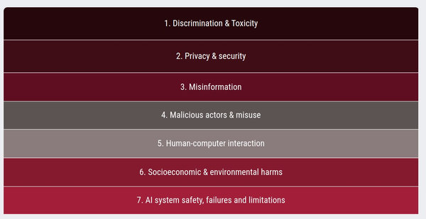 AI Risk Repository: Meta-Review, Database, and Taxonomies